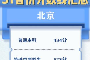 细水长流！米卡尔-布里奇斯11中4拿15分 进联盟至今生涯500场全勤